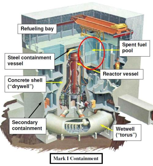 http://www.reficultnias.org/mikesfiles/cachedfiles/photofiles/BWR_Mark_I_Containment_cutaway_labeled.jpg