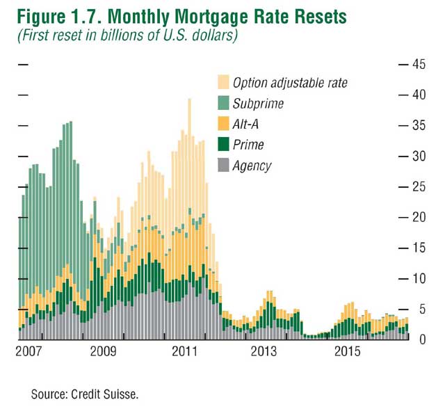 http://www.reficultnias.org/mikesfiles/cachedfiles/photofiles/mortgageresets-netctrcom.jpg